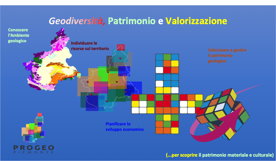 schema concettuale della ricerca